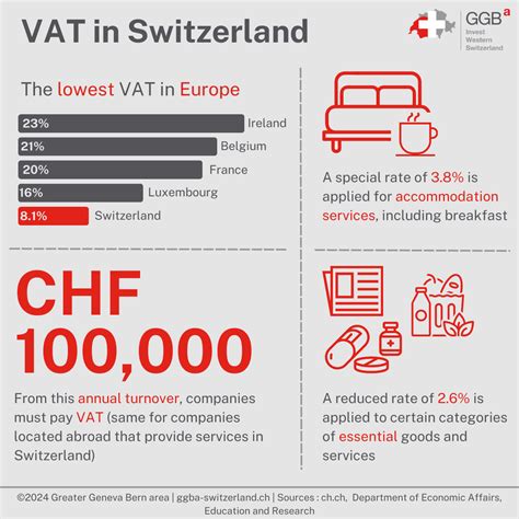 swiss watches vat rate